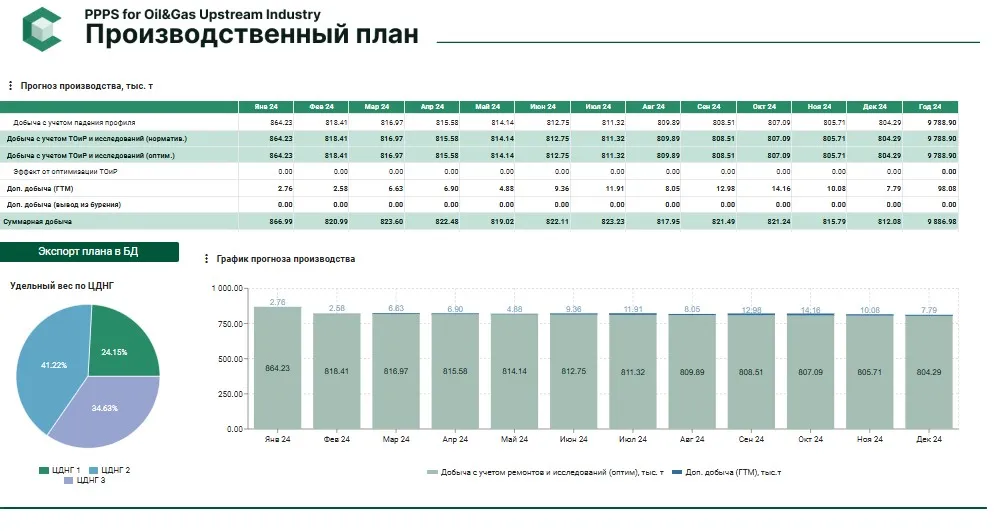 Интерфейс CasPlan — производственный план